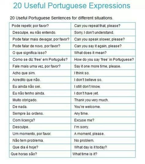 Portugues Learning Portuguese Brazil, Portuguese Phrases, Portuguese Grammar, Portuguese Language Learning, Portuguese Words, Learn Brazilian Portuguese, Portuguese Brazil, Portuguese Lessons, Brazilian Portuguese