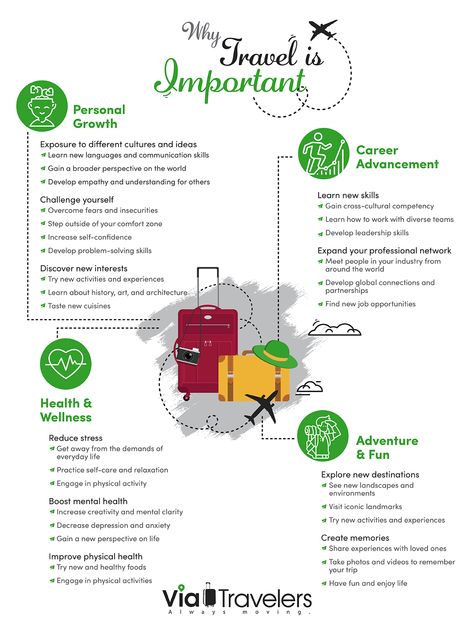 Why Travel is Important Illustration Benefits Of Traveling, Tourism Infographic, Monday Post, Travel Rewards Credit Cards, Photography Bucket List, Travel Benefits, Travel Infographic, 13 Reasons Why, Health Questions