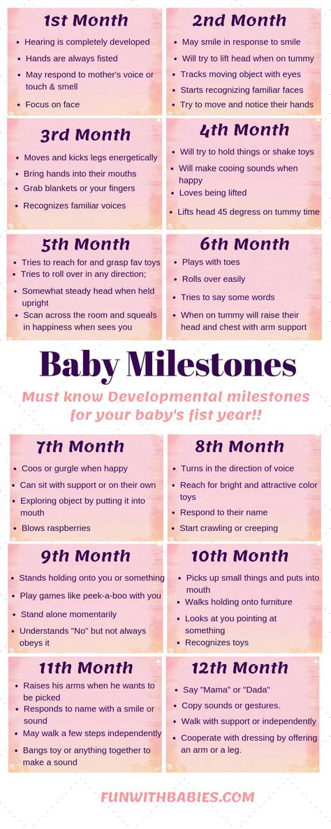 Perlengkapan Bayi Diy, Baby Milestone Chart, Baby Trivia, Milestone Chart, Baby Progress, Baby Information, Newborn Baby Tips, Baby Life Hacks, Baby Facts