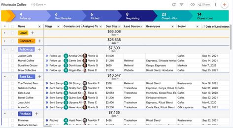 How to build an effective sales pipeline - Streak Sales Pipeline Template, Sales Operations, Sales Pipeline, Sales Leads, Sales Process, Video Course, Sales Strategy, Excel Templates, How To Build