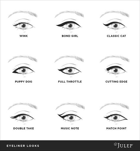 winged eyeliner tutorial. The complete basic drawing. I know this is a tricky thing to accomplish and I have trouble too. But, here is that first drawing to start us off Full Eyeliner Tutorial, Modest Eyeliner, Types Of Winged Eyeliner, Different Eyeliner Styles Shape, Bond Girl Makeup, Dot Eyeliner, Basic Eyeliner, Puppy Eyeliner, Makeup Cheat Sheets