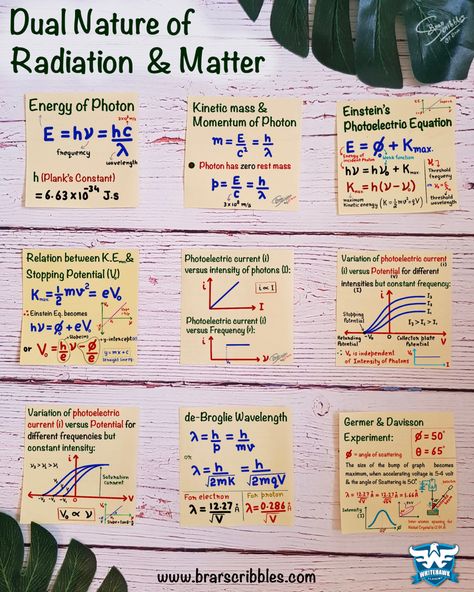 Lean all important formulas and graphs of Dual Nature of Matter & Radiation (Physics: Class 12th) from these cheat sheats … very useful for preparation of Board Exams, NEET & IIT-JEE #neetexam #physics #class12 #studying #studytips #studygram #notes #cheatsheet #stemeducation #stem Modern Physics Formula, Nuclei Physics Notes, Physics Neet Formula, Physics Important Formulas, Physics Notes Class 12 Alternating Current, Class 11 Physics Notes Friction, Dual Nature Of Radiation And Matter Notes, Physics Neet Formula Sheet, Formula Sheet Class 12 Physics