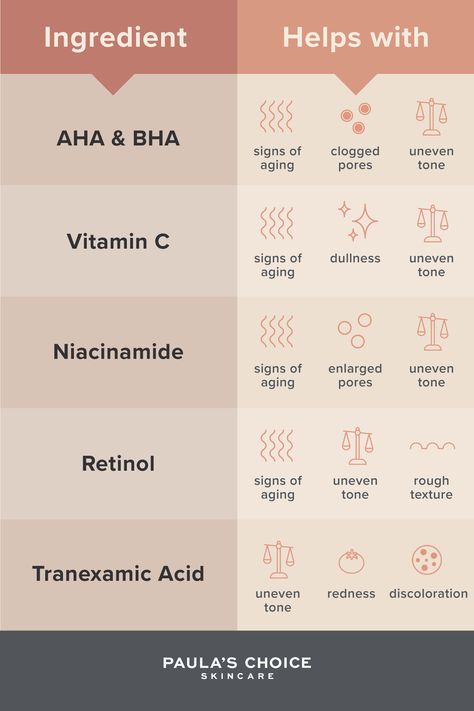 Haut Routine, Skin Facts, Skin Advice, Clear Healthy Skin, Skin Care Routine Order, Natural Face Skin Care, Basic Skin Care Routine, Skin Care Order, Skin Essentials