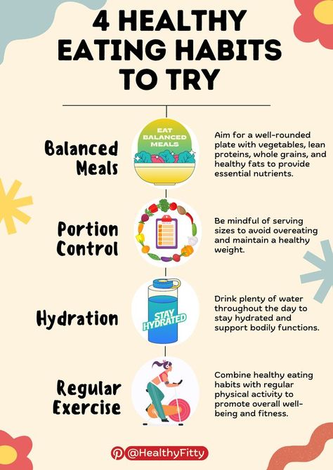 Healthy eating habits Food Habits Healthy, Healthy Food Alternatives Clean Eating, Healthy Eating Habits Poster, Habits 2024, Good Food Habits, Healthy Eating Posters, Healthy Habits Ideas, Healthy Habits For Kids, Healing Motivation