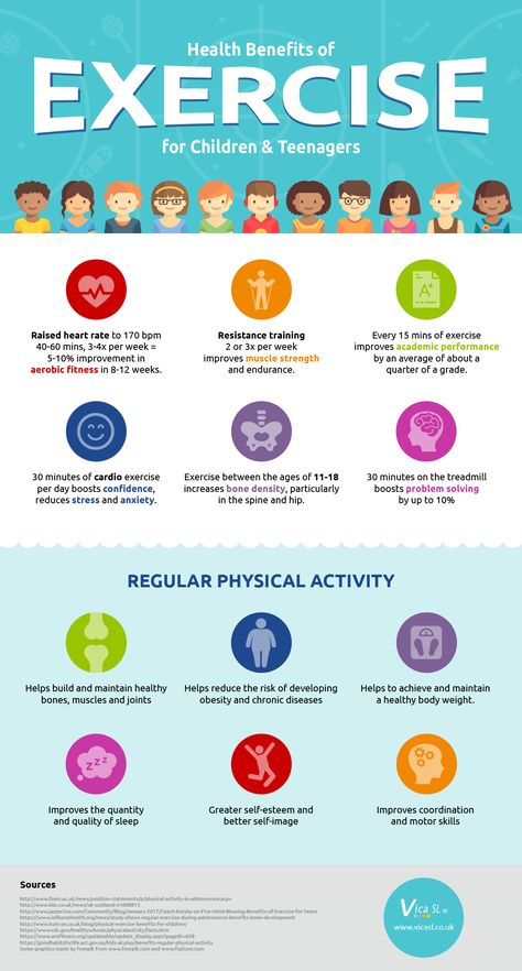 The Benefits of Exercise for Children Infographic - http://elearninginfographics.com/benefits-exercise-children-infographic/ Physical Education, Senior Exercises, Lower Your Cholesterol, Aerobics Workout, Benefits Of Exercise, Senior Fitness, Resistance Training, Kids Health, Exercise For Kids