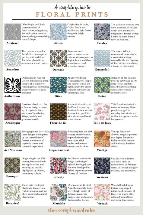 Types Of Prints, The Concept Wardrobe, Clothing Fabric Patterns, Textile Pattern Design Fashion, Types Of Clothing, Concept Wardrobe, Fashion Terminology, Pola Lengan, Clothing Prints