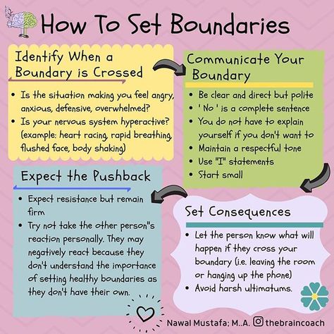 Nawal Mustafa | M.A. (@thebraincoach) • Instagram photos and videos Therapy Worksheets, Boundary Setting, Motivational Interviewing, Set Boundaries, Therapeutic Activities, Group Ideas, Counseling Resources, Emotional Awareness, Group Therapy