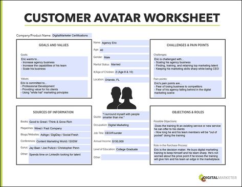 Create a Customer Avatar to Reach Your Ideal Customer Customer Persona Template, Customer Avatar Template, Video Script Writing, Avatar Template, Buyer Persona Template, Persona Template, Business Principles, Customer Avatar, Ideal Customer Avatar