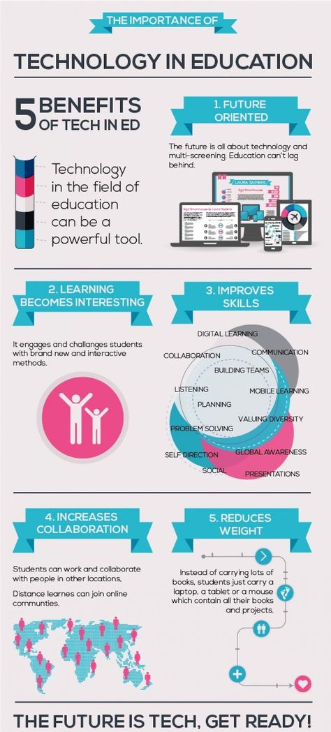 Technology in education - 5 main benefits of using it Technology In Education, 21st Century Learning, Instructional Technology, Educational Infographic, E-learning, Technology Tools, Technology Integration, Education Organization, Education Motivation