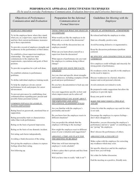 PERFORMANCE APPRAISAL EFFECTIVENESS TECHNIQUES        (To be used in everyday Performance Communication, Evaluation Interv... Organisation, Employee Evaluation, Employee Evaluation Form, Employee Performance Review, Evaluation Employee, Good Leadership Skills, Performance Appraisal, Performance Management, Performance Evaluation