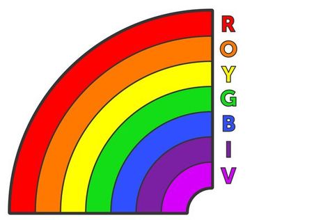 What Are the Colors in the Rainbow? (with Pictures) | eHow Colours Of The Rainbow In Order, Rainbow Colors In Order, Colors In The Rainbow, Personal Drawings, Rainbow Colors Art, Rainbow Names, Rainbow Pictures, Butterfly Stencil, Kriya Yoga