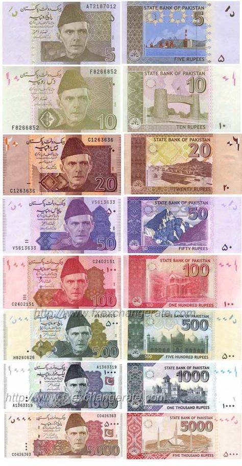 Pakistani Rupee | Pakistani Rupee(PKR) Currency Images Pakistan Currency Note, Pakistani Currency, Pakistani Rupee, Pakistan Map, Pakistan Culture, History Of Pakistan, Pakistani Culture, Pakistan Independence, Banknote Collection