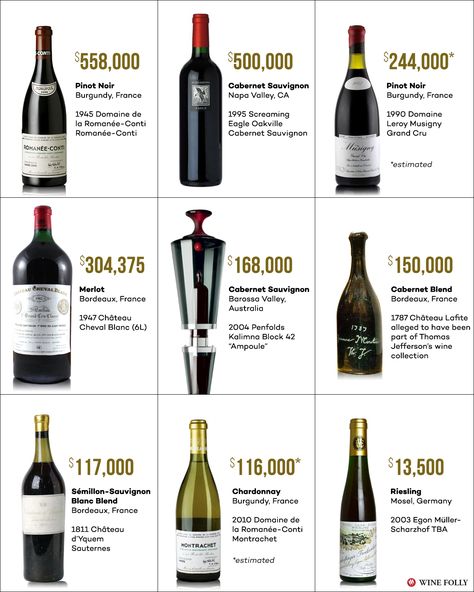 Five Traits of the World's Most Expensive Wines | Wine Folly Bordeaux, Expensive Red Wine, Wine Games, Chardonnay Wine, Wine Folly, Best Red Wine, Pinot Noir Wine, Expensive Wine, Wine Guide