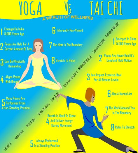 Yoga Exercises, Tia Chi, Tai Chi For Beginners, Tai Chi Exercise, Chi Gong, Tai Chi Qigong, Tai Chi Chuan, Chi Kung, Qi Gong