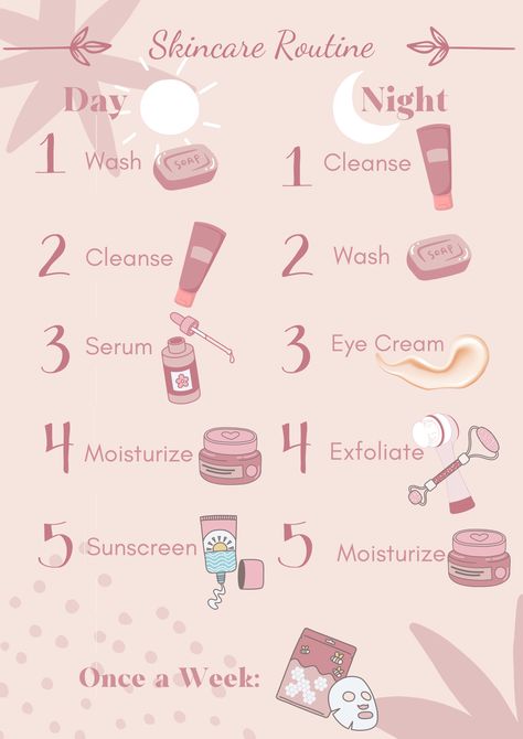SkinCare Routine 5 Steps Skincare Routine, Steps Of Skincare, 5 Step Skin Care Routine, Skincare Timetable, Steps Of Skin Care Routine, Skin Care Aesthetic Routine, Skin Care Order Of Application, Steps For Skincare, Skincare Step By Step