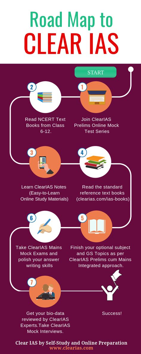 Roadmap to Clear IAS by self-study Study Tips For Upsc, Upsc Subject List, Upsc Study Plan With College, Ias Study Table, Upsc Study Material, Ias Preparation Tips, How To Start Upsc Preparation, Time Table For Upsc Aspirant, Ias Aspirant Study Room