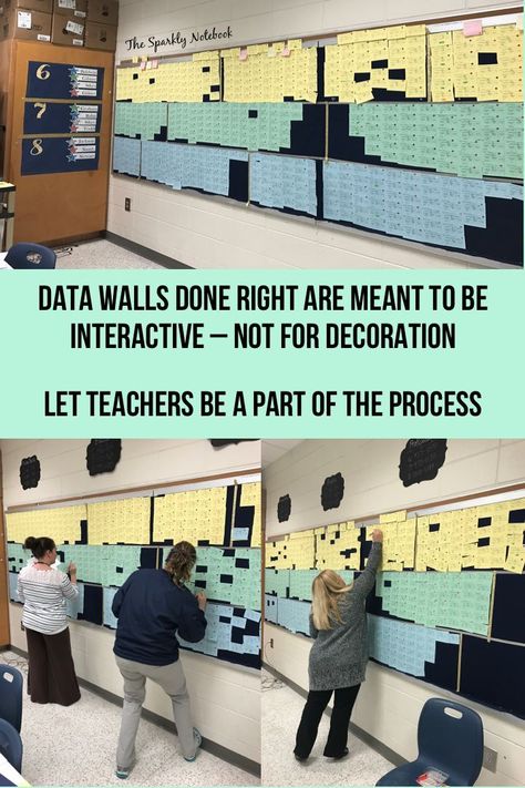 Data Room Ideas, Data Room Elementary, End Of A Decade But The Start Of An Age, Professional Development Room Decor, Academic Coach Office, Nwea Data Walls Elementary, Plc Room Ideas, Plc Room Decor, Reading Coach Office Ideas