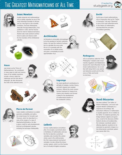 math poster Mathematicians Poster, Maths Display, Euclidean Geometry, Math Poster, 21st Century Skills, Mobile Learning, Math Methods, Mental Math, High School Math