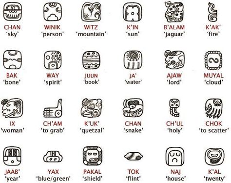 Mayan Symbol For Life Maya logograms Aztec Writing, Mayan Glyphs, Aztec Symbols, Mayan Tattoos, Ancient Scripts, Mayan Symbols, Aztec Culture, Ancient Languages, Mayan Art