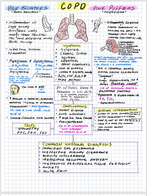 Pathophysiology Nursing, Respiratory Therapy Student, Nursing School Essential, Nursing School Motivation, Nursing Study Guide, Nurse Study Notes, Nursing Student Tips, Surgical Nursing, Medical Surgical Nursing