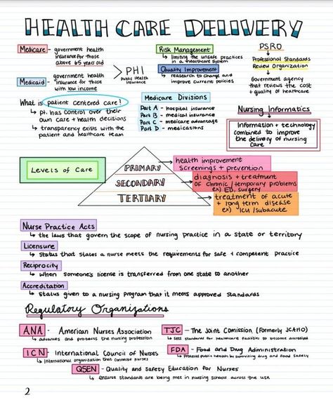 Fundamentals of Nursing 21 Page Bundle - Nursing School Notes Nursing Fundamentals Study Guides, Fundamentals Of Nursing Notes, Nursing School Studying Cheat Sheets, Notes Nursing, Nursing School Inspiration, Nurse Notes, Nurse Study, Nursing School Essential, Medical School Life