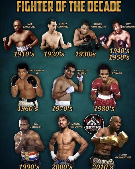 Mike Tyson Boxing, Muay Thai Martial Arts, Roberto Durán, Boxing Images, Boxe Thai, Trening Sztuk Walki, Boxing Videos, Muhammed Ali, Boxing Posters