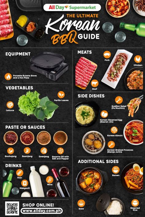 korean bbq guide Samgyupsal At Home, Korean Bbq At Home, Korean Bbq Recipe, Korean Bbq Grill, Korean Bbq Restaurant, Korean Grill, Hot Pot Recipe, Grocery Supermarket, Korean Side Dishes