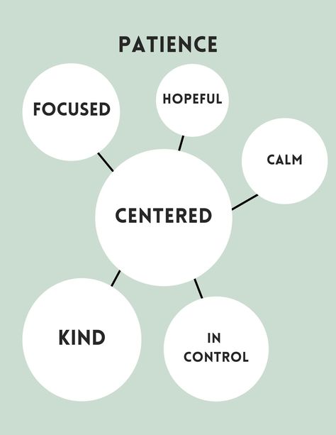 Learn Patience, Family Home Evening Lessons, Learning Patience, Social Environment, Behavior Disorder, Family Home Evening, Having Patience, Health Knowledge, Social Emotional Learning