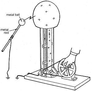 Van de Graaff generator Van De Graaff Generator, Electric Projects, Engine Working, Generator Parts, Nikola Tesla, Science Lab, Math For Kids, Electrical Engineering, High Voltage