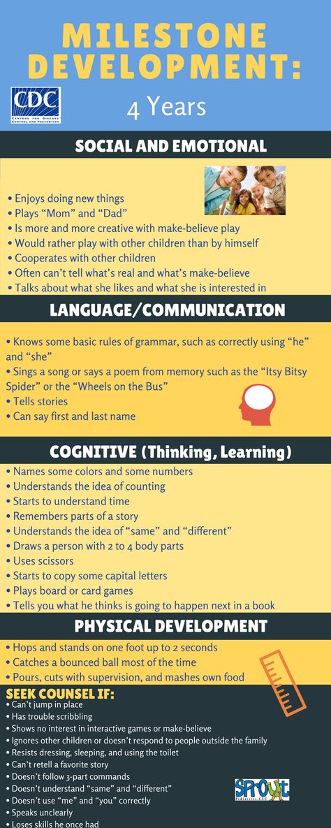 Age 4 Milestones, Developmental Milestones Toddlers, Developmental Milestones Chart, Lkg Worksheets, Child Development Stages, Early Childhood Education Resources, Milestone Chart, Kids Milestones, Child Growth