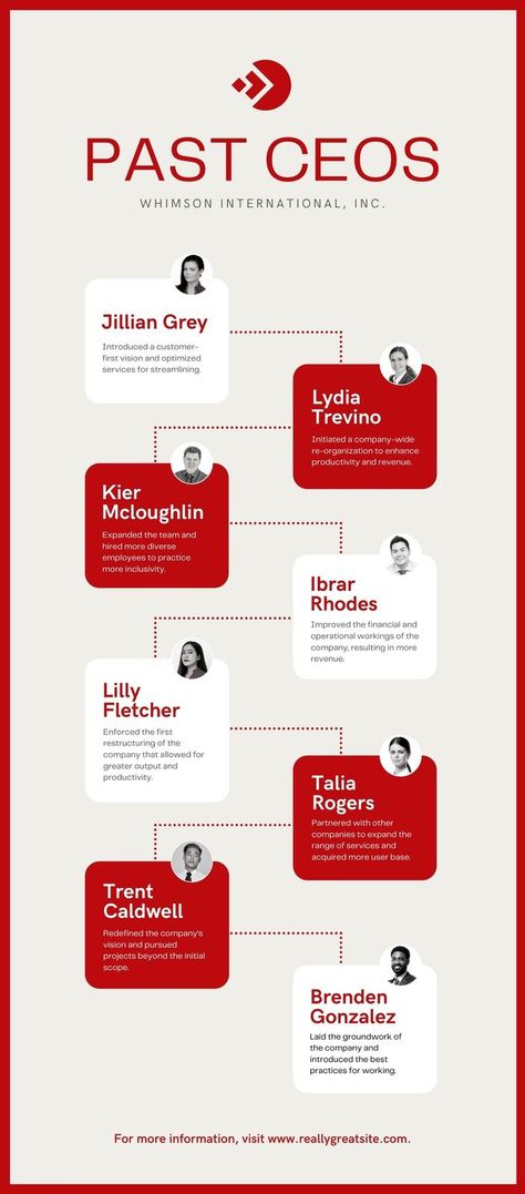 Red and Beige Clean & Corporate Previous Heads of the Organization Timeline Infographic
Infographic • 800 × 2000 px

100% fully customizable

Edit and download on the go

Share and publish anywhere

Collaborate in real time

Millions of images, icons, and graphics

Customize charts that are easy as pie Organisation, Timeline Infographic Template, Professional Infographic, Red And Beige, Electric Cooker, Timeline Infographic, Infographic Template, Infographic Templates, Infographic Design