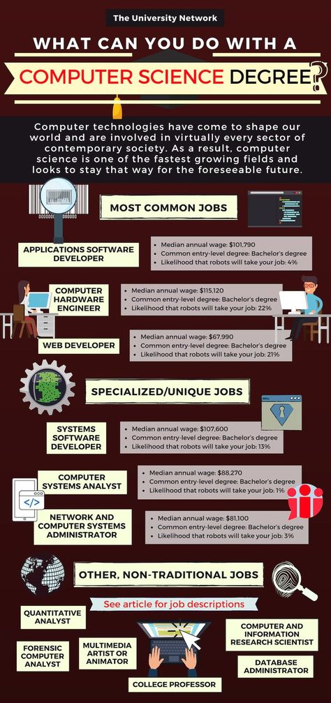 Computer science is one of the fastest growing fields and looks to stay that way for the foreseeable future. If this is your desired or decided path, you're already hacking your way to success - good job! Computer Animation Design, Computer Engineering Notes, Computer Science Women Coding, Computer Science Funny, Computer Job, Computer Science Quotes, Science Graduation Cap, Computer Science Women, Computer Science Lessons