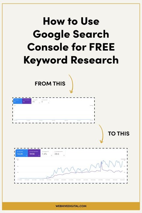 How to Use Google Search Console for Keyword Research Inbound Marketing, Keyword Research Tools, Search Engine Marketing Sem, Research Tools, Google Search Console, Keyword Research, Seo Optimization, Search Engine Marketing, Seo Tips