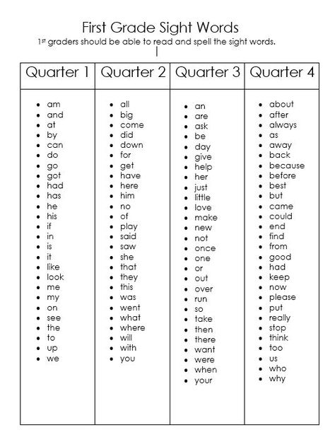 Side Words For 1st Grade, First Spelling Words, Word List For 1st Grade, 1st Grade Reading Assessment, 1st Grade Homeschool Set Up, Montessori, Grade One Spelling Words, A Sight Word Worksheet, 1st Grade Math Standards