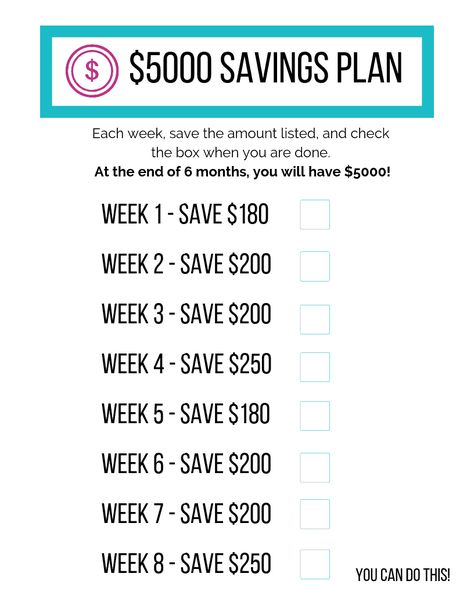 Get your free $5000 savings plan printable and the tips to save $5000 in 6 months to reach your goals fast: vacation, budget wedding, emergency fund. Budget Savings Plan Biweekly, Short Term Savings Plan, Organisation, 6 Month Budget Saving Money, 3 Months Saving Plan, Savings Challenge 5000 In 6 Months, 5000 Savings Challenge Biweekly, 6 Months Savings Plan Biweekly, 8 Week Savings Plan