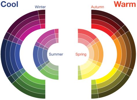 Quiz: Which colours suit you best? What Colours Suit Me, Complexion Colors, Seasonal Color Analysis, Color Guide, Color Me Beautiful, Deep Winter, Warm Undertone, Color Harmony, Color Psychology