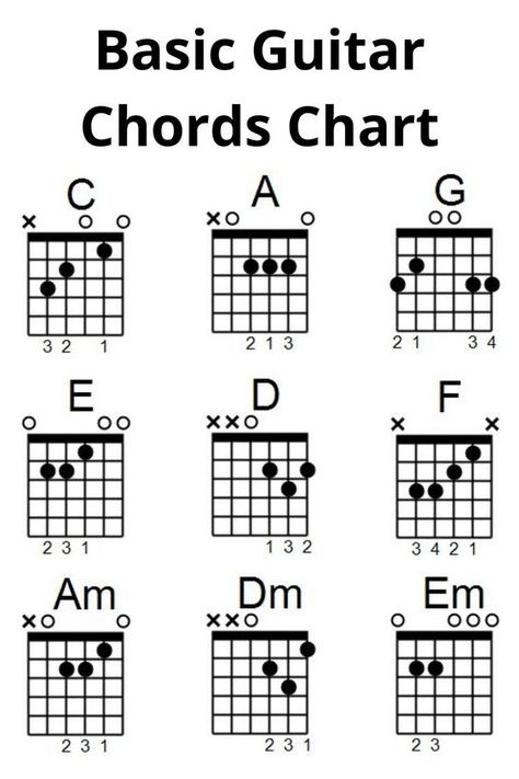 F Guitar Chords, Cords Of Guitar, All Guitar Chords Chart, E Major Chord Guitar, Guitar All Chords, Easy Guitar Chord Progressions, Em Chord Guitar, All Of Me Guitar Chords, Notes On A Guitar