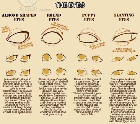 Different Eye Shapes Drawing, Eye Shapes Drawing, Shapes In Art, Different Eye Shapes, Advanced Drawing, Shapes Drawing, Drawing Face Expressions, Výtvarné Reference, Seni 2d