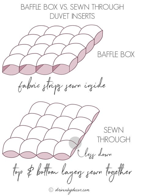 Baffle box vs sewn through duvet inserts - how to choose the best duvet insert! Duvet Covers King Size, Make Your Bed Fluffy, Bed Sheets Fluffy, Diy Duvet Insert, Hotel Like Bedding, Duvet Insert Fluffy, Fluffy Bedding Ideas Layered, Best Duvet Insert, Duvet Hack