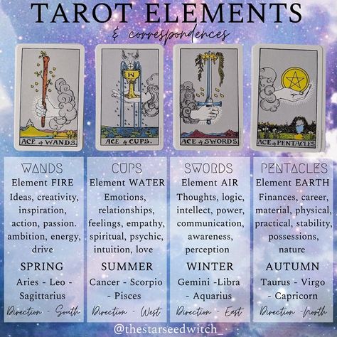 Elements Correspondences, Chaotic Witch, Tarot Elements, Pentacles Tarot Meaning, Tarot Pentacles, Tarot Wands, Witch Energy, Page Of Pentacles, Tarot Reading Spreads