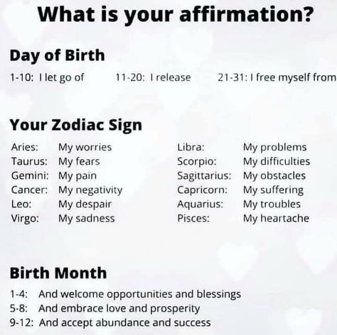 Let's Go, Different Zodiac Signs, I Am Statements, Zodiac Signs Aries, Aries Zodiac, Jan 20, Birth Month, Zodiac Sign, Letting Go