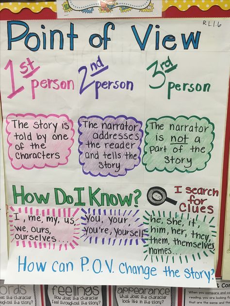 I made this POV chart for my first grade readers. Fiction Anchor Chart, Teaching Sentence Structure, Genre Anchor Charts, Persuasive Essay Outline, Ela Anchor Charts, Kindergarten Anchor Charts, Literary Essay, Teaching Character, Introduction Examples