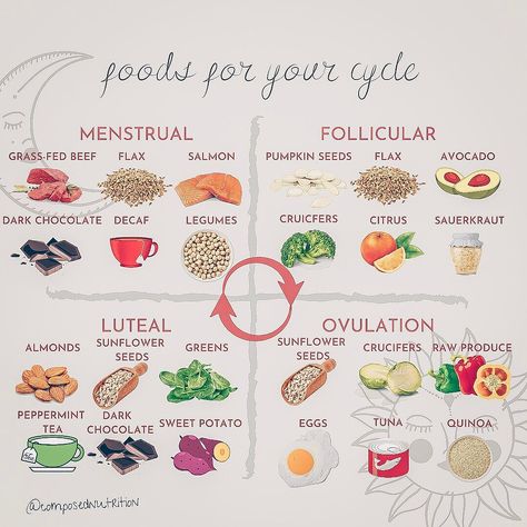 Holistic Hormone Nutrition on Instagram: “FOODS FOR YOUR CYCLE🌻 - Your hormones fluctuate throughout the month and certain foods + nutrients support each phase. These foods are…” Hormone Nutrition, Healthy Period, Cycle Syncing, Healthy Hormones, Menstrual Health, Feminine Health, Happy Hormones, Hormone Health, Hormone Balancing