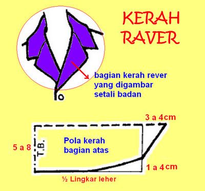 berbagi tentang cara menjahit, materi kuliah, & aktivitas sehari-hari Molde, Couture, Collars Pattern, Pola Rok, Pola Lengan, Sewing Collars, Collars Diy, Batik Fashion, Dress Making Patterns