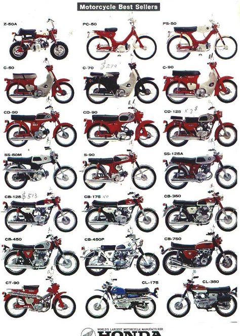 Honda C50, Sepeda Retro, Motor Klasik, Honda C70, Vintage Honda Motorcycles, Moto Scrambler, Sejarah Kuno, Motos Vintage, Honda Super Cub