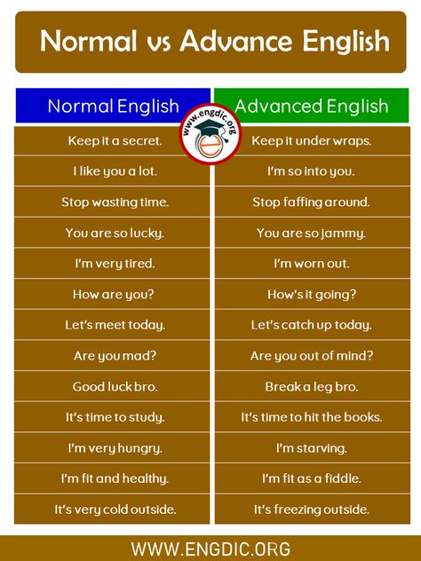 The post 50 Normal English Vs Advanced English – Sentences & PDF appeared first on Engdic.