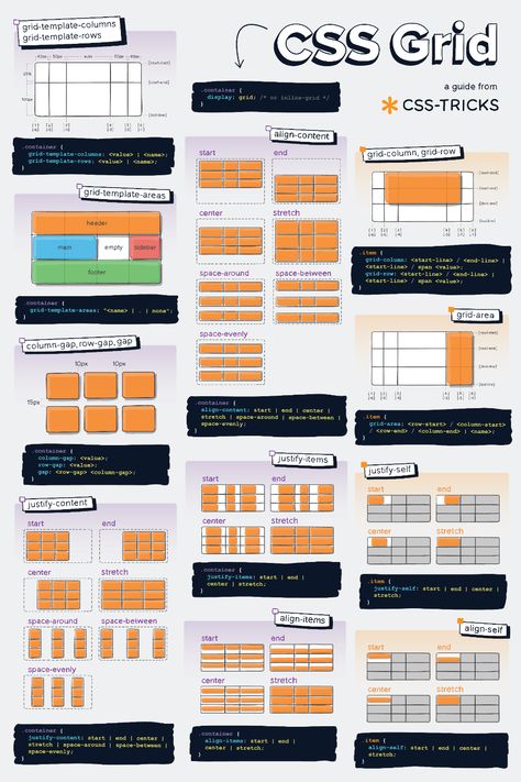 Css Cheat Sheet, Learn Html And Css, Basic Computer Programming, Web Development Programming, Computer Science Programming, Web Design Websites, Css Tutorial, Coding Tutorials, Css Grid