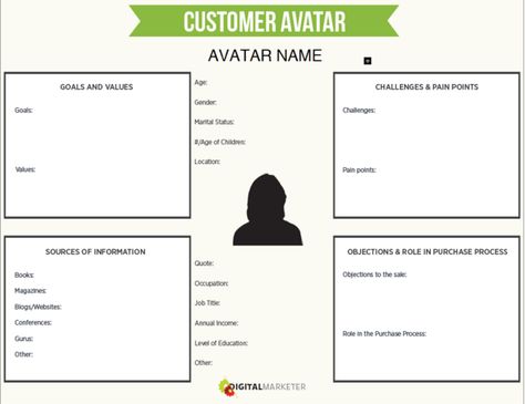 Customer avatar Kos, Customer Avatar, Ideal Customer Avatar, Becoming A Makeup Artist, Ideal Customer, Marital Status, Job Title, Screen Shot, Makeup Artist