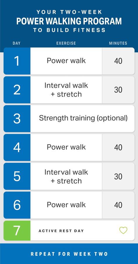 Walking Program, Fitness Walking, Walking Plan, Power Walking, Build Muscle Fast, Fitness Pal, Group Fitness Classes, Walking Exercise, Fitness Instructor