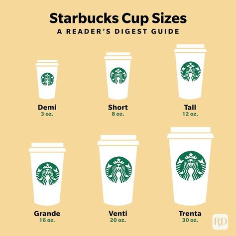 Starbucks Cup Sizes (Explained): Grande, Venti, etc. Sizes Of Starbucks Cups, Starbucks Drinks Sizes Cups, Drink Sizes At Starbucks, Starbucks Orders Hot Drinks, Starbucks Drink Sizes Cups, Starbucks Drinks Sizes, Sizes At Starbucks, Hot Starbucks Drinks Order, Starbucks Hot Coffee Drinks Orders